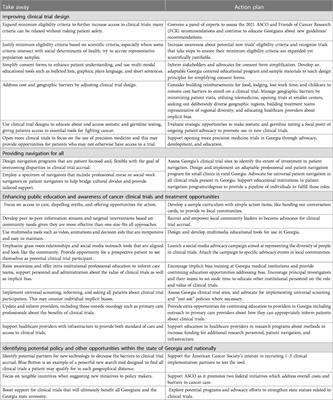 Addressing disparities in cancer clinical trials: a roadmap to more equitable accrual